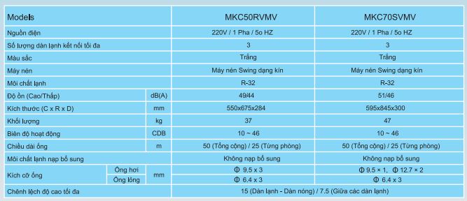 Thông số kỹ thuật 1